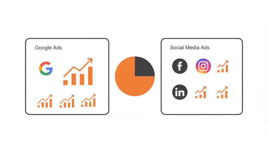 Ilustração comparando Google Ads e redes sociais com gráficos de crescimento, representando estratégia de tráfego pago multicanal